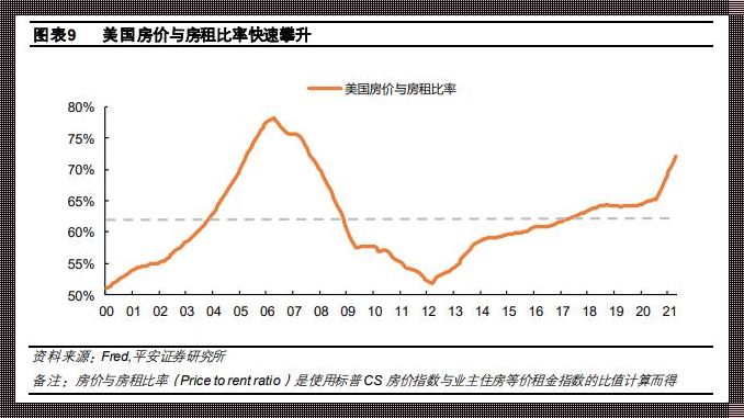 房价与收入：美国梦的现实与挑战