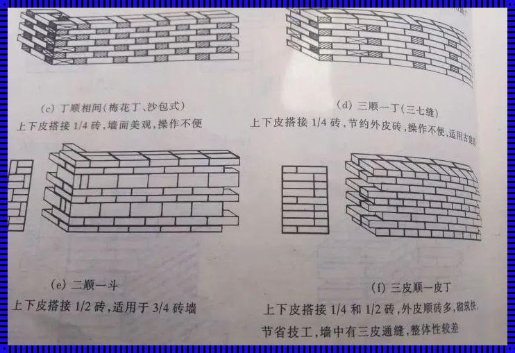 240墙体砌筑多少钱一平方：新楼盘建筑成本解析