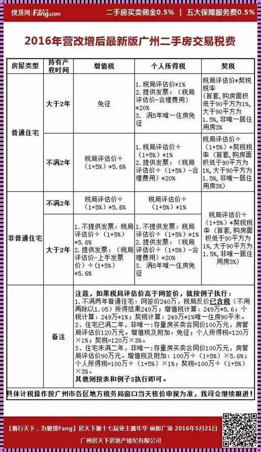 50万房产过户的财务之旅