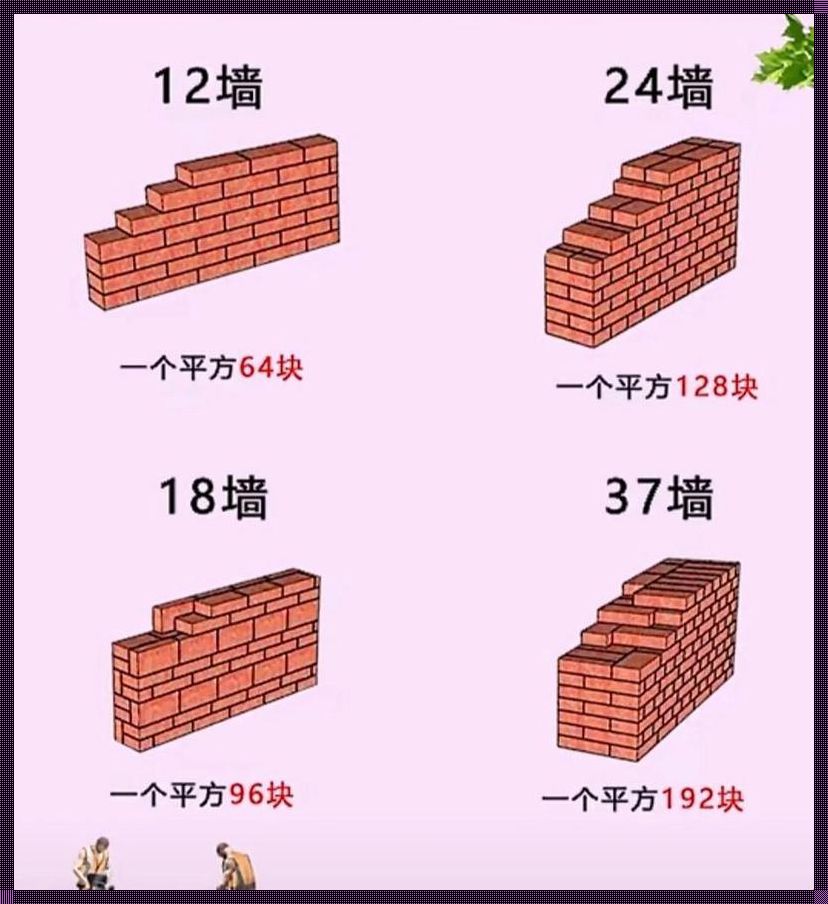 砖石之舞：12墙一平方米的巧妙计算