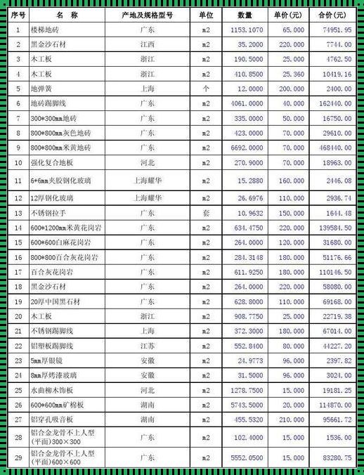 建筑装饰材料的规格与型号：构筑空间艺术的基石