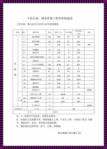 干挂人工费多少钱一平方米：建筑艺术与经济的交响曲