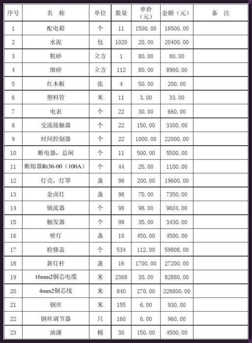 太阳能路灯预算表的创新之路：照亮未来，温暖人心