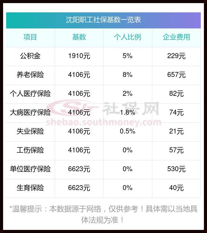 沈阳2023年采暖费：每平米的温暖与责任