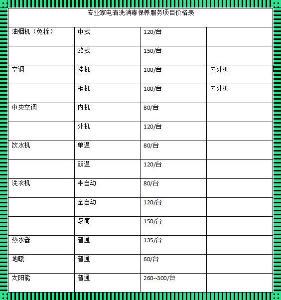 空气能热水器清洗一次多少钱：一次清洁，终身温暖