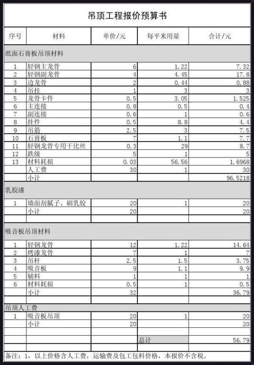 吊顶价格明细表：构筑梦想空间的精算艺术