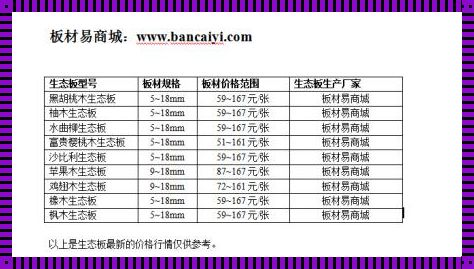 PVC板价格解析：经济与环保的双重奏