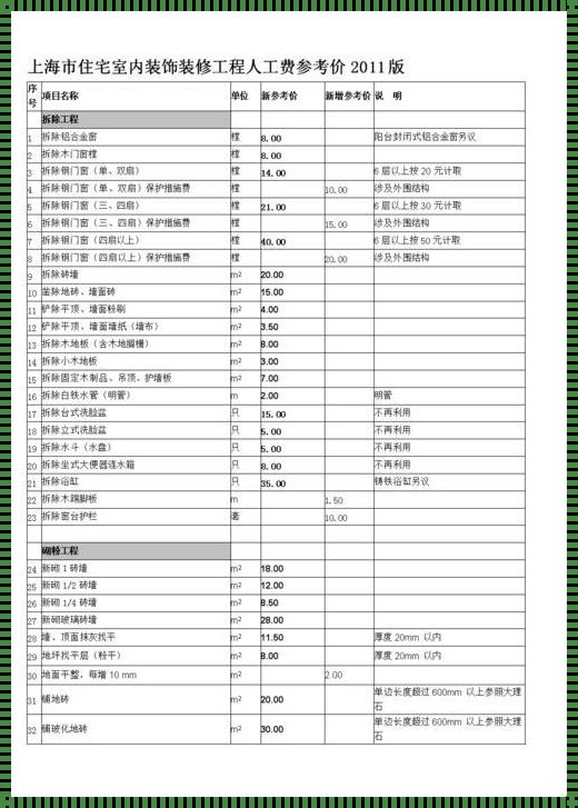 成品木饰面安装人工费：匠心独运，筑梦空间