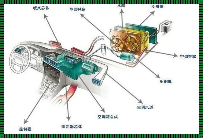 空调制热吹冷风怎么回事