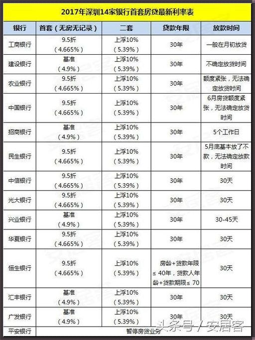 2016年房贷款利率一览表：岁月的见证与未来的启示