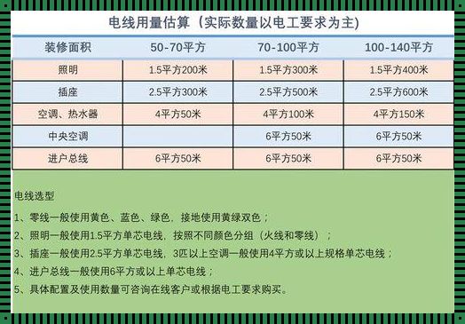 铜线16平方，承载多少千瓦梦想的温度？