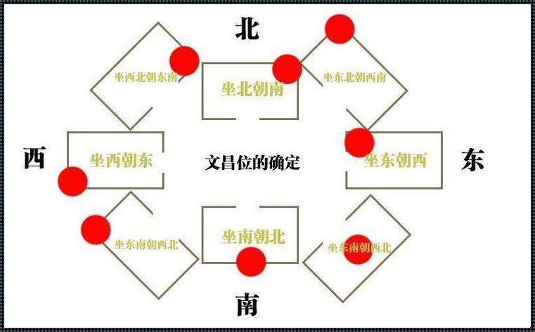 探寻房子文昌位的奥秘：图文并茂的正确位置解析