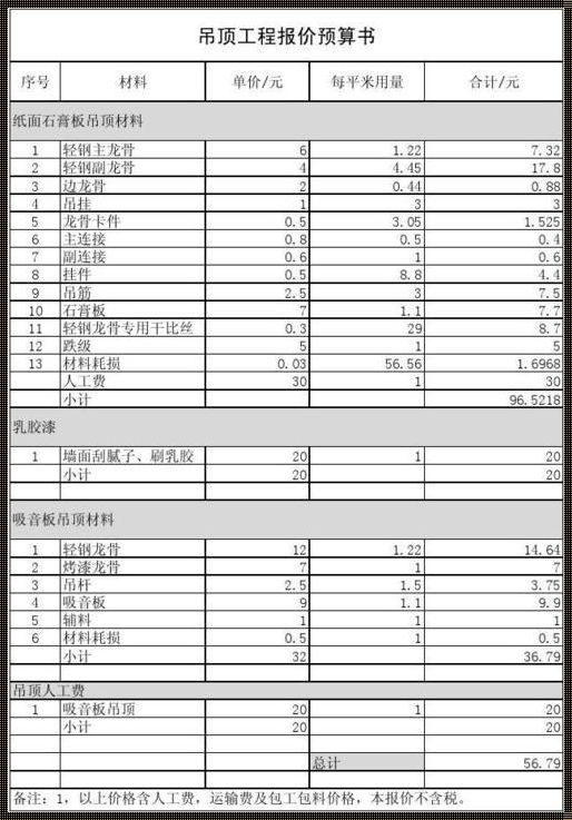 探秘装修界：石膏板吊顶边吊的价格之谜