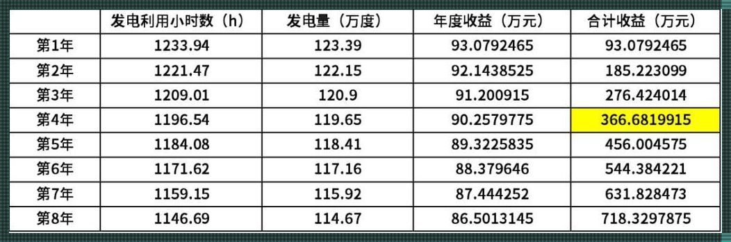 光伏投资的魅力：一年收入解密，10万变多少？