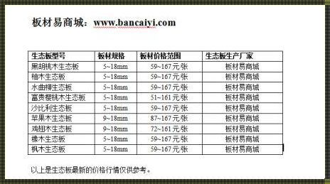 揭秘宅天下集成墙板价格背后的故事