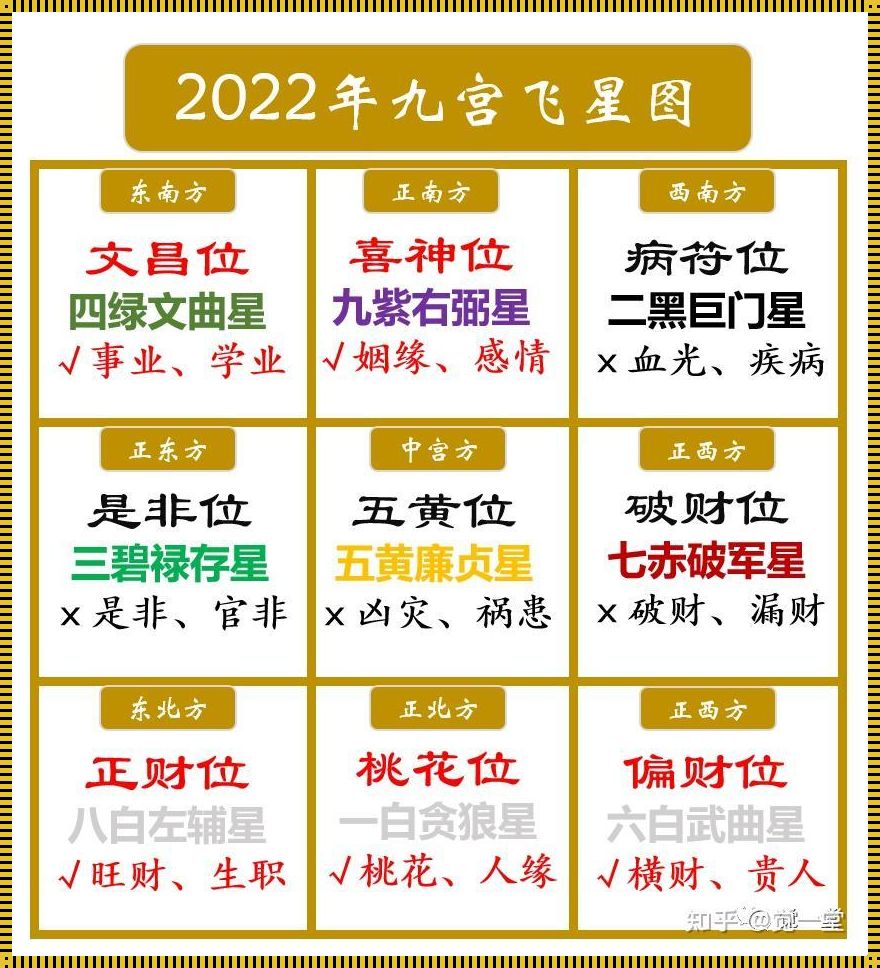 揭秘个人文昌位的位置：楼盘资讯的秘籍