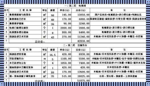 “汤泉之梦：大众浴池投资预算的深度解读”