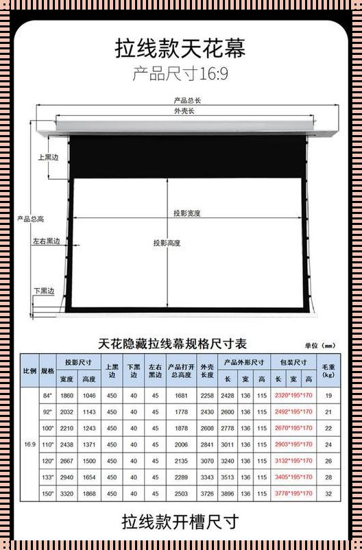 《畅享视觉盛宴：100寸投影幕布留凹槽尺寸的冲突与解决之道》