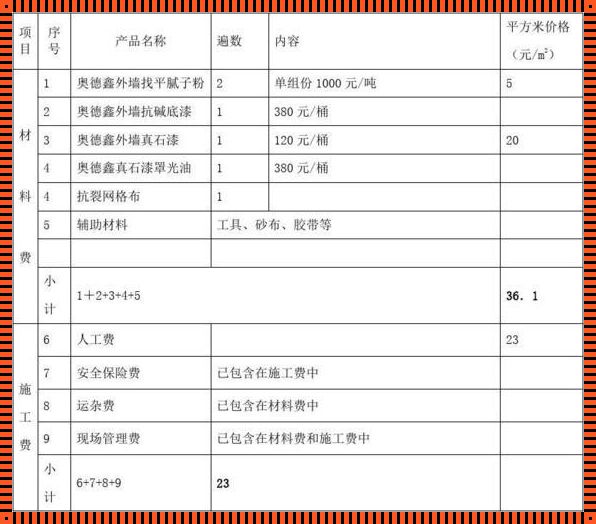 涂料费用揭秘：外墙装修一平米多少钱才算合理？