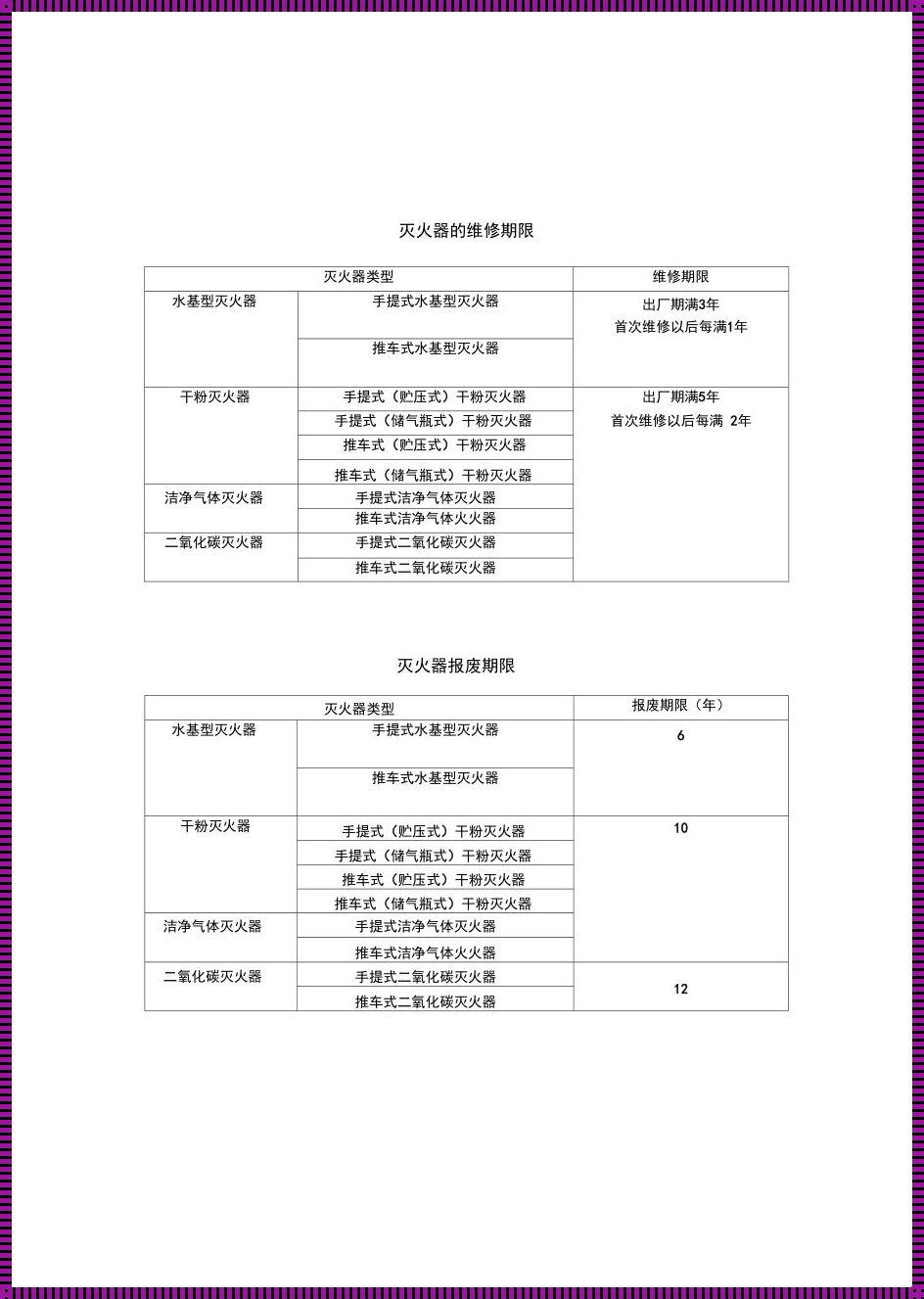 装修中的守护神：灭火器，你了解它的“寿命”吗？