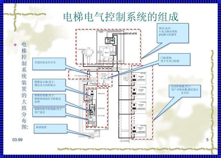 揭秘东南电梯的系统之道：智慧升腾中的科技魅力