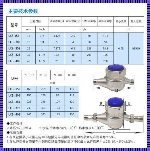 揭秘楼盘资讯中的“6分水表连接头标准尺寸”之谜