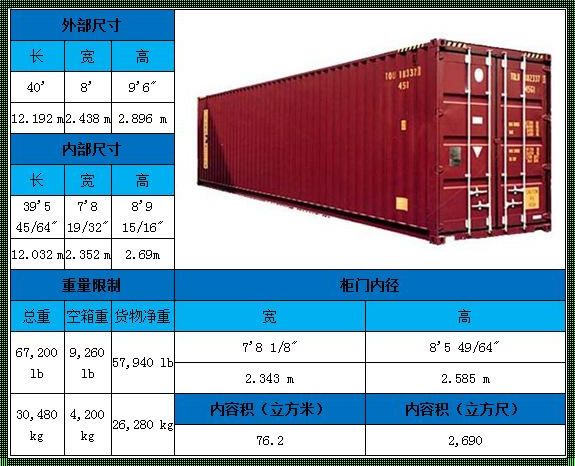 40hp集装箱：尺寸中的正能量，楼盘资讯的新视角