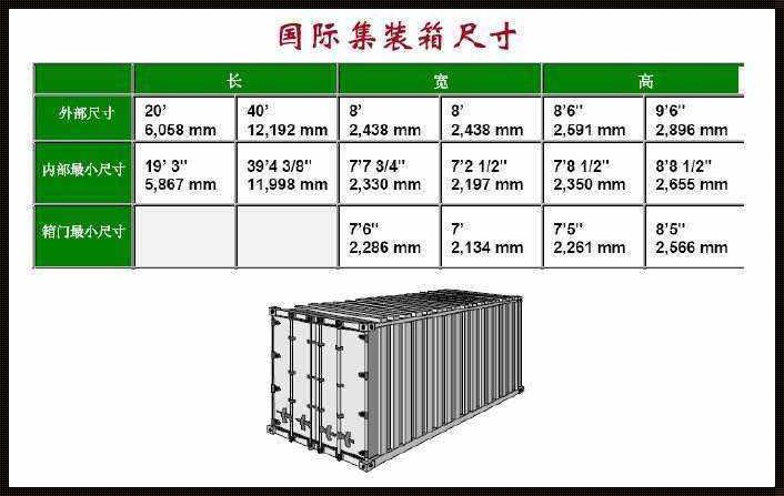 40hp集装箱：尺寸中的正能量，楼盘资讯的新视角