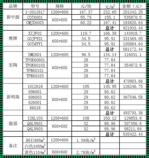 地砖价格探秘：一平方的学问与震惊背后