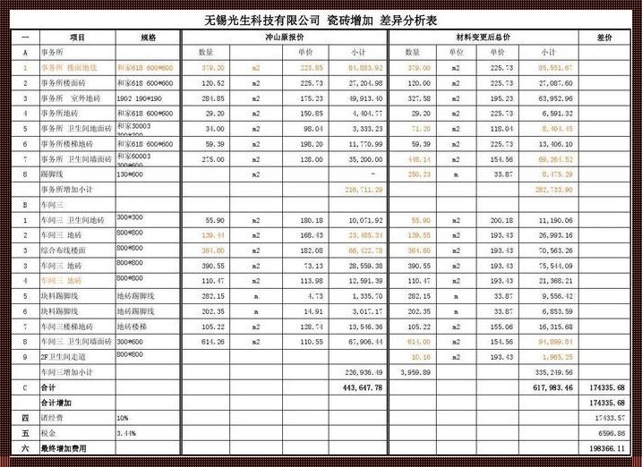 地砖价格探秘：一平方的学问与震惊背后