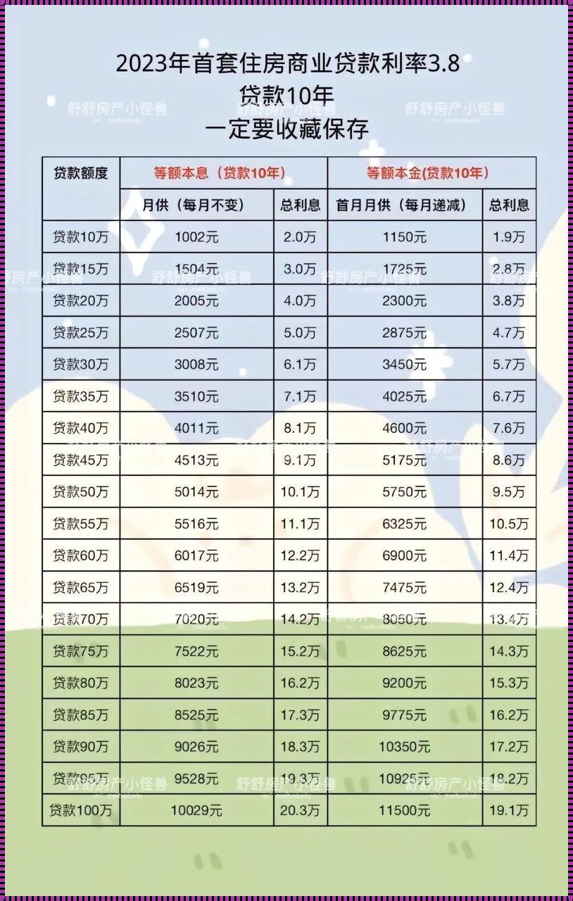 2023年公积金贷款利率揭秘，楼盘资讯一览无余