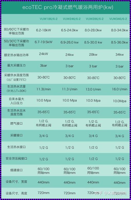 壁挂炉设置参数全方位解读：房子里的温暖守护神