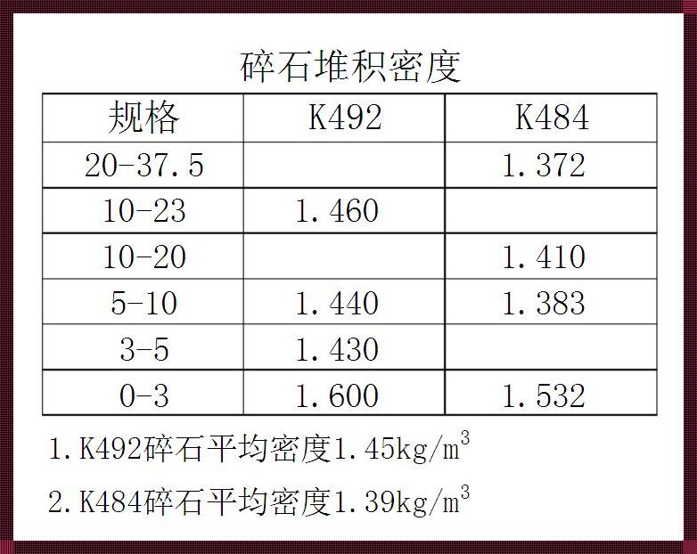 1吨砂石料有多少立方？揭秘砂石料的神秘面纱