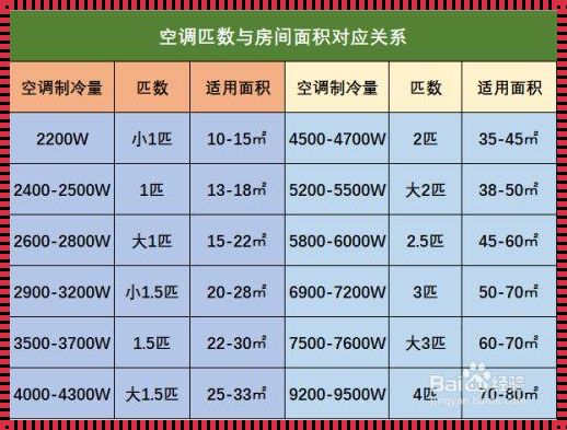 【解疑】40平米客厅如何挑选空调？