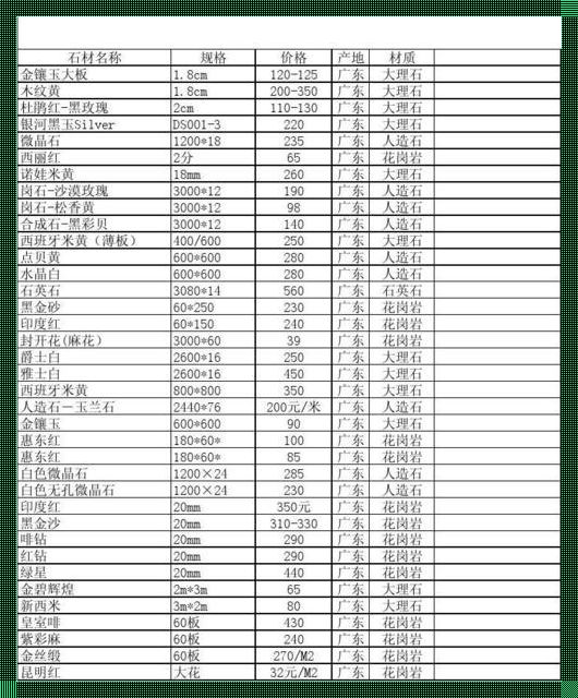 难以置信的价位！大理石结晶报价表引领楼盘资讯新风向