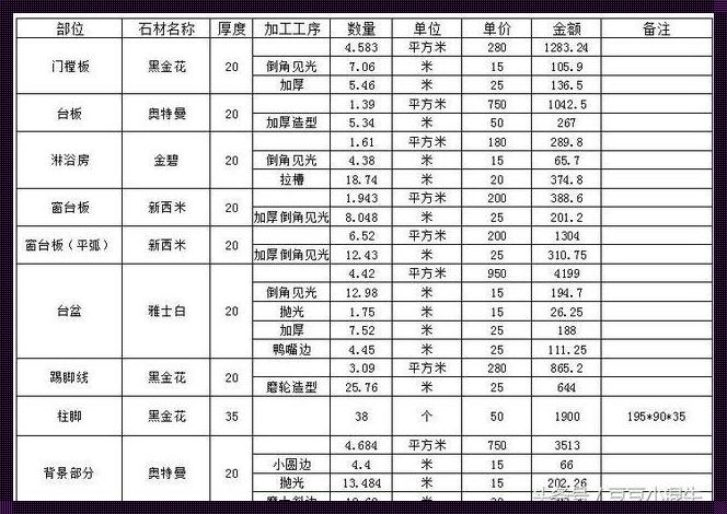 难以置信的价位！大理石结晶报价表引领楼盘资讯新风向