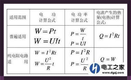 揭秘：一千瓦时背后的度电玄机——楼盘资讯精选