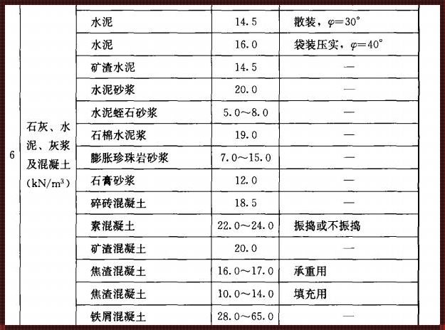 一吨水泥多少立方米：揭秘水泥的神奇变化