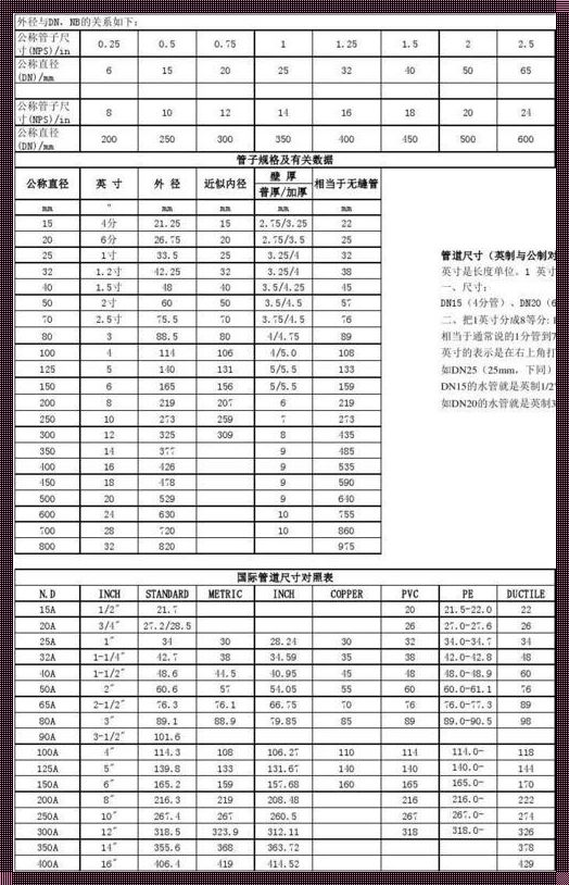 楼盘资讯揭秘：公称直径，你了解的内径还是外径？