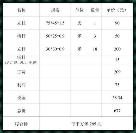 钢管防护栏杆的价格之谜：装修行业揭秘