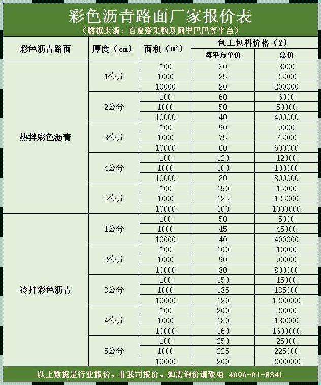 《探秘楼盘资讯：5公分沥青路面价格的背后故事》