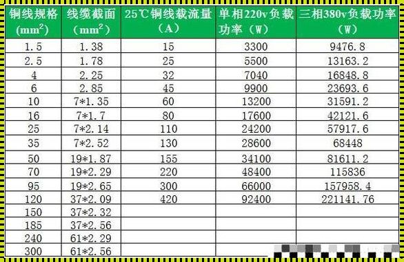 装修大揭秘：4平方电线究竟能承载多少功率？