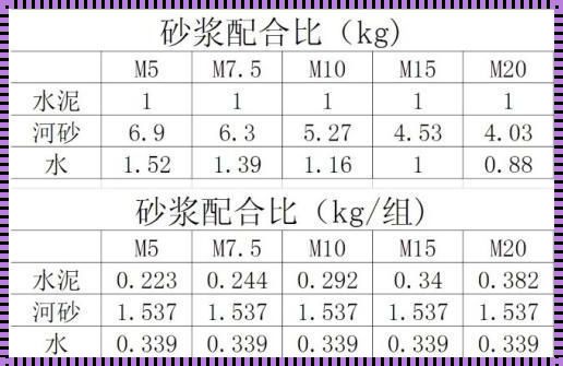 科技助力下的智慧选择：水泥袋数与施工配合比的那点事儿