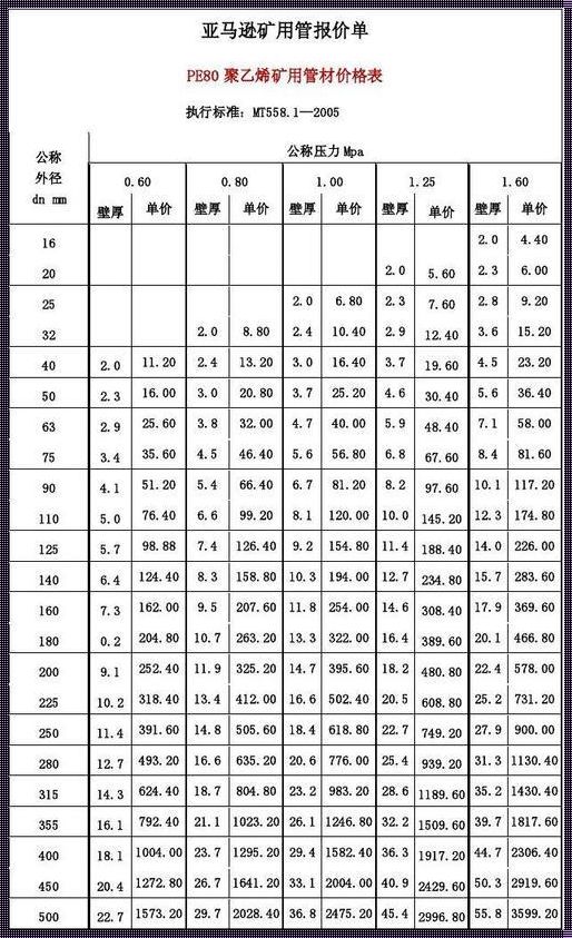 楼盘资讯里藏着的那点事儿：PE管道价格表的秘密