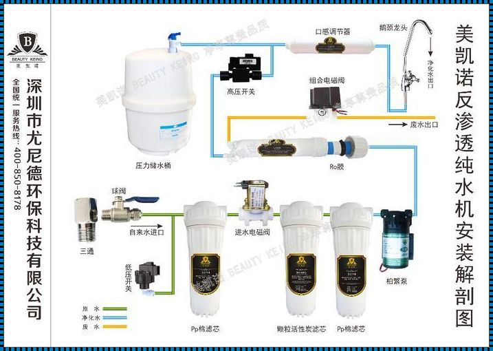 华迈净水器，轻松安装，享受纯净水