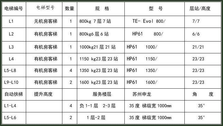 惊现市场波动：电梯价格的背后综合资讯揭秘