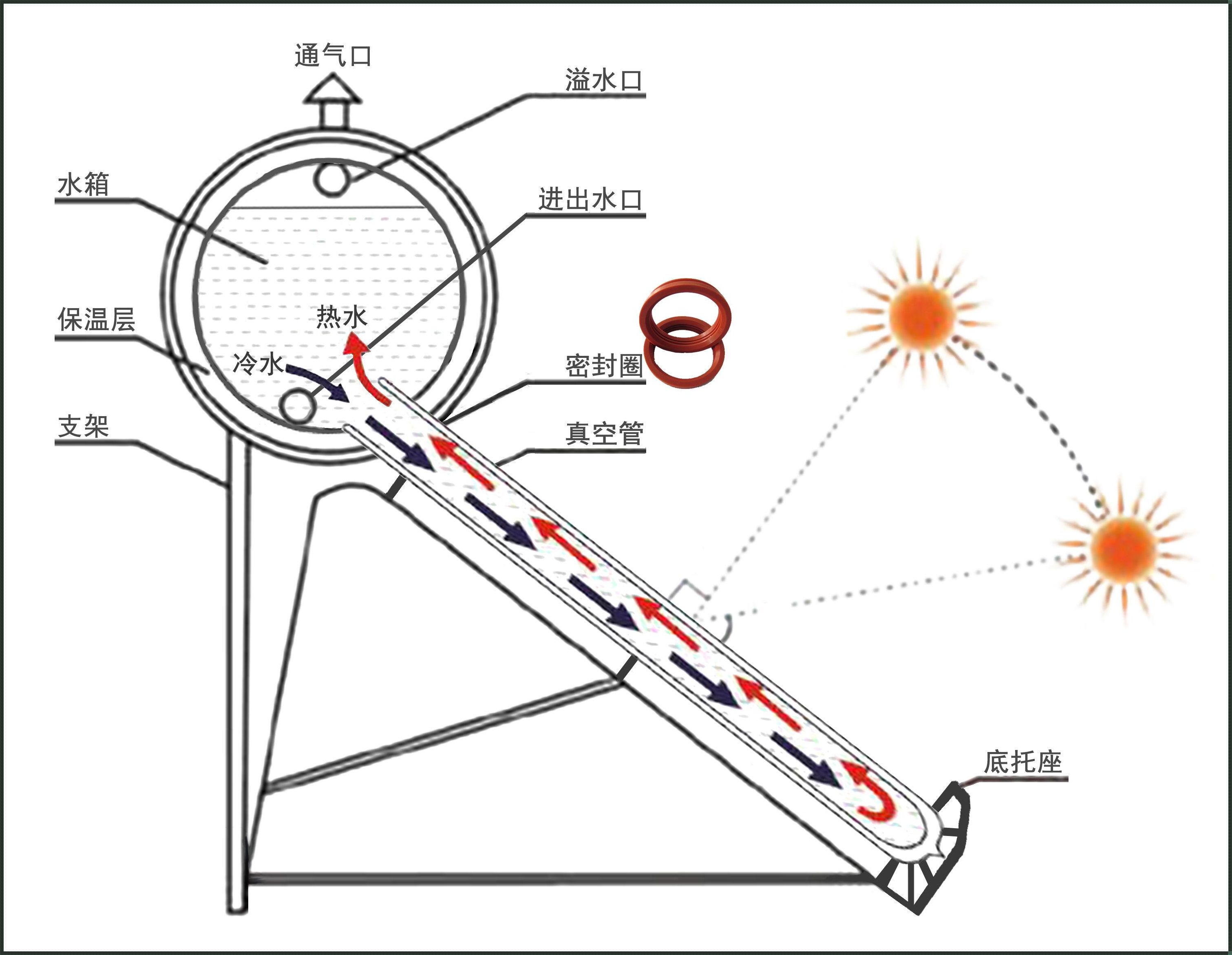 26度温暖下的太阳能奥秘：给楼盘资讯带来新启示