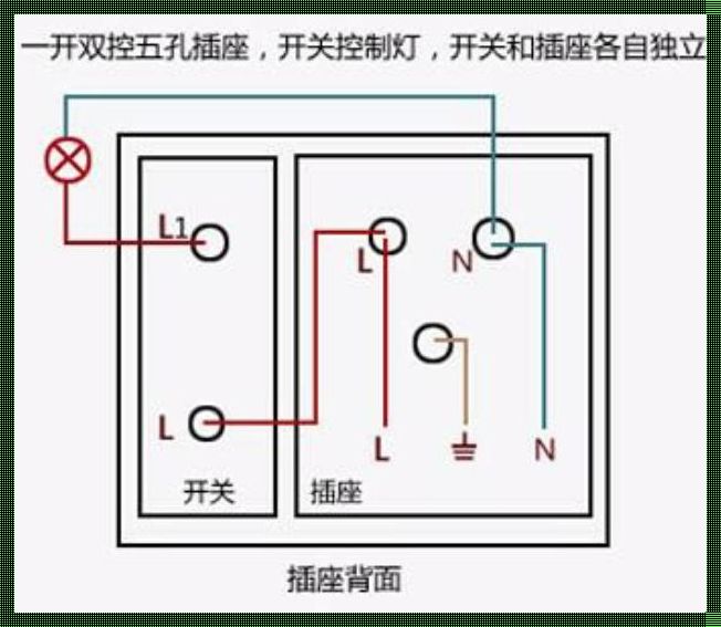 装修达人必看：双开五孔插座接线，你真的会吗？