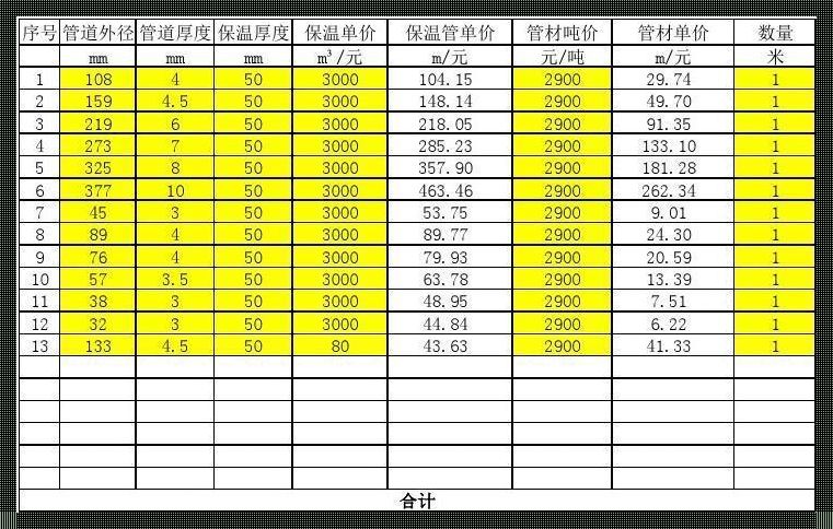 楼盘资讯：供热保温管道价格的探秘之旅