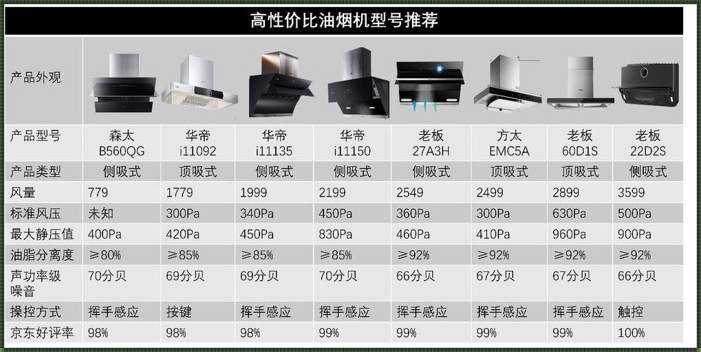 那些油烟机你真不该买！揭秘排行榜背后的装修问题